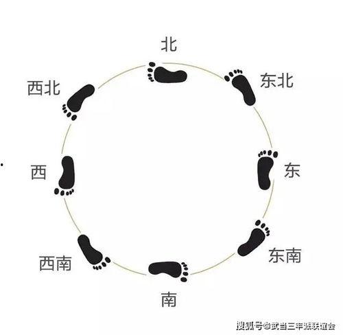 八卦的步子