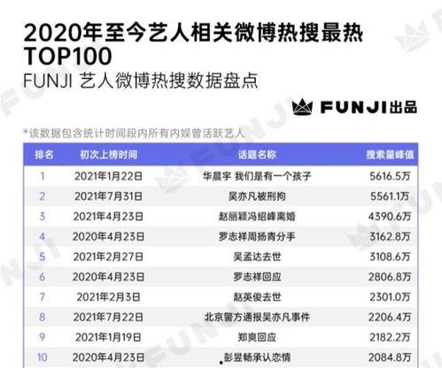 全民吃瓜的娱乐热搜